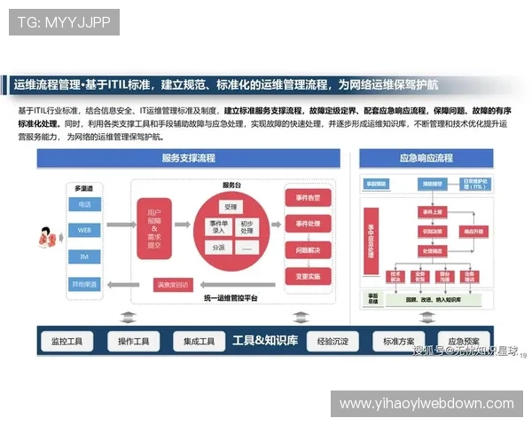 壹号网络科技：如何通过技术创新实现企业网络管理的智能化与安全保障